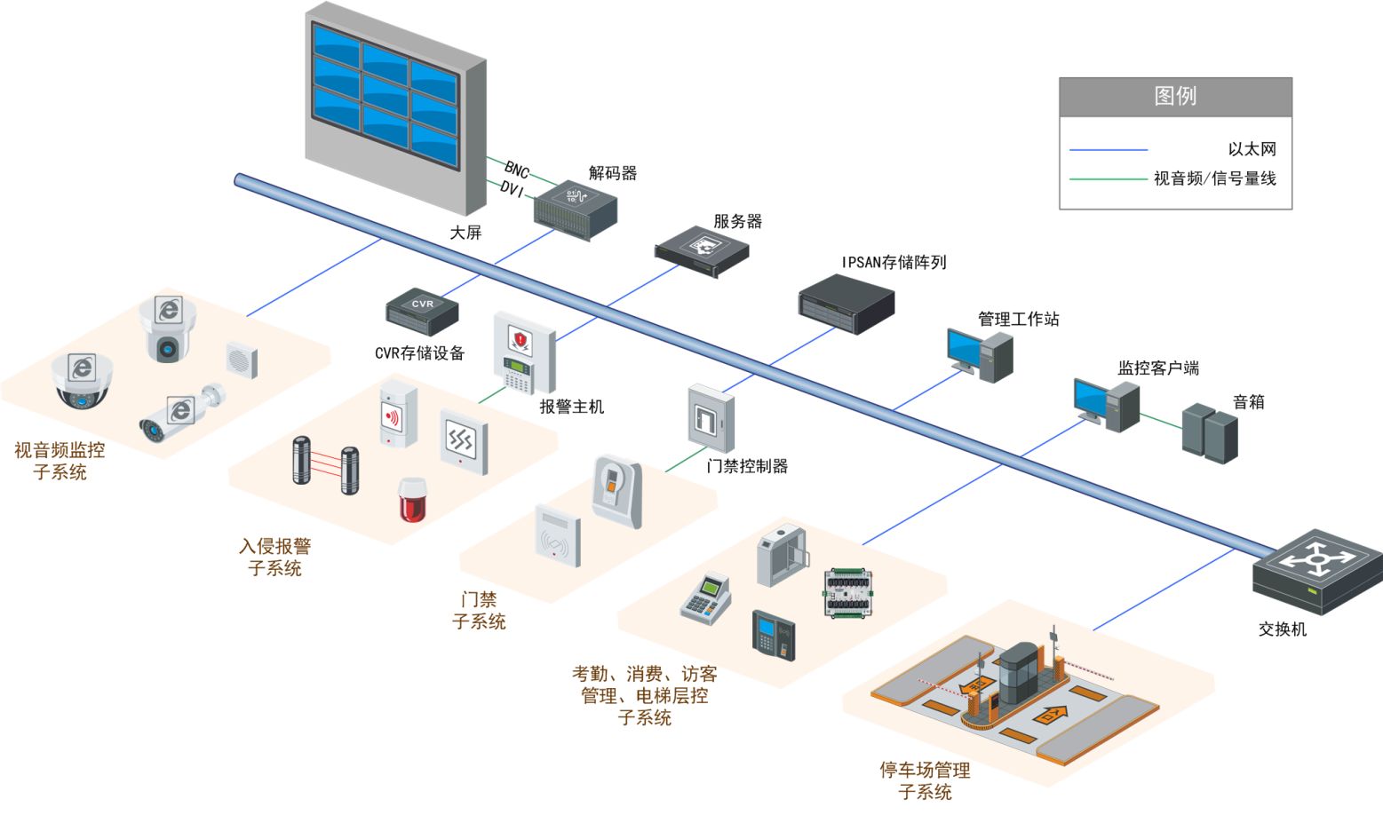 深夜福利APP下载综合拓扑图