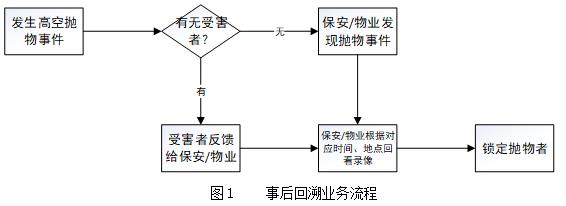 深夜免费小视频