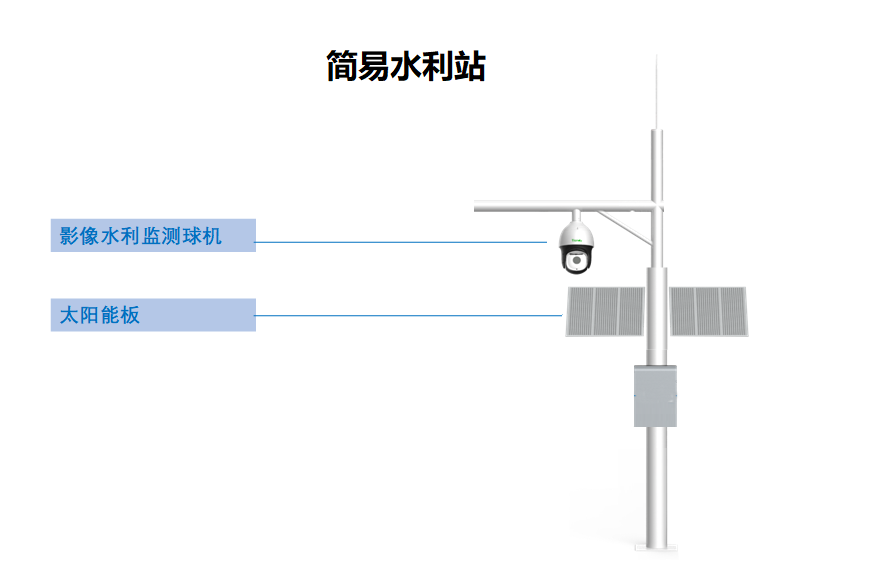 监控摄像头，河渠道监控方案