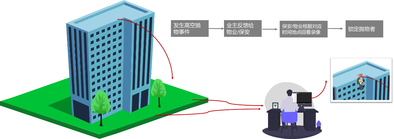 深夜免费小视频监控摄像头 深夜免费小视频监控摄像头