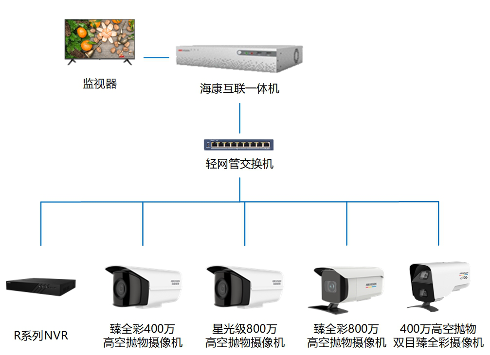 深夜免费小视频监控摄像头 深夜免费小视频监控摄像头