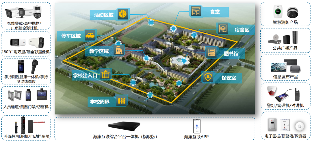智慧校园整体深夜福利导航 智慧校园整体深夜福利导航