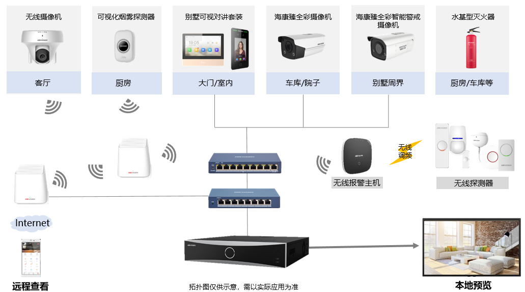 别墅深夜福利APP下载方案拓扑 别墅深夜福利APP下载方案拓扑